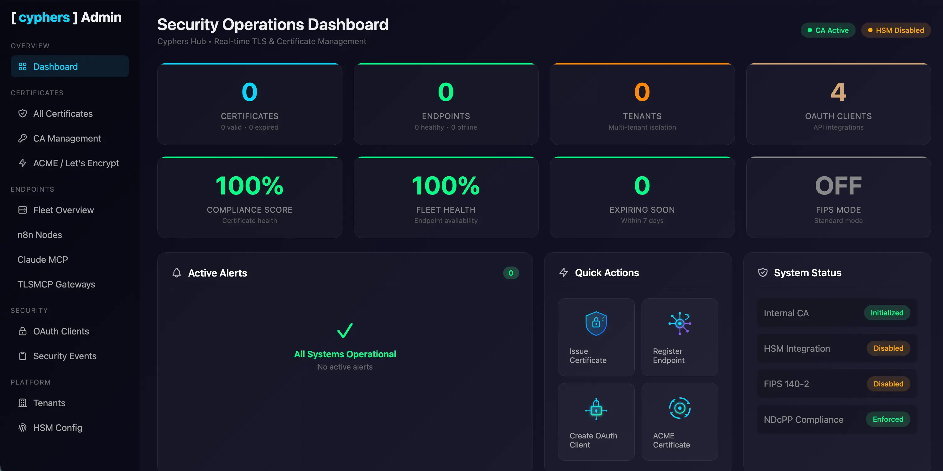 Cyphers Hub dashboard showing TLS posture breakdown and remediation steps